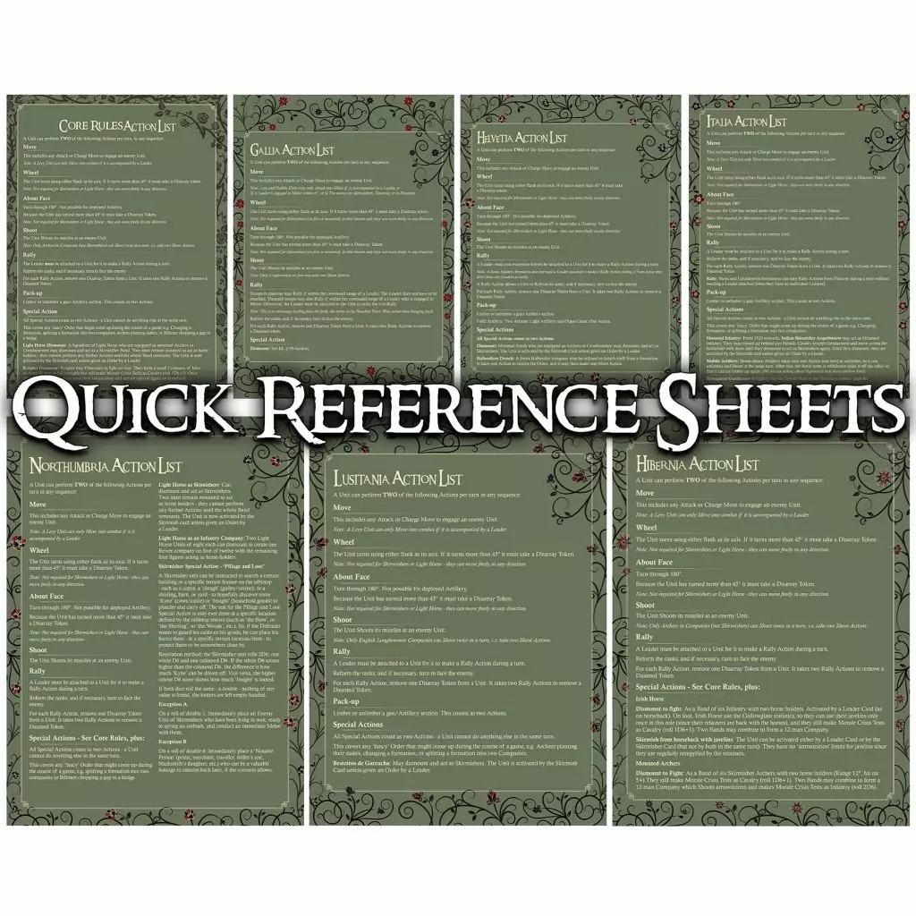 Posh Quick Reference Sheets